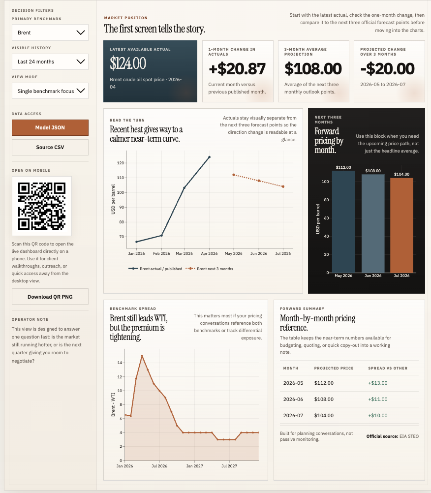 Oil Price Outlook website screenshot